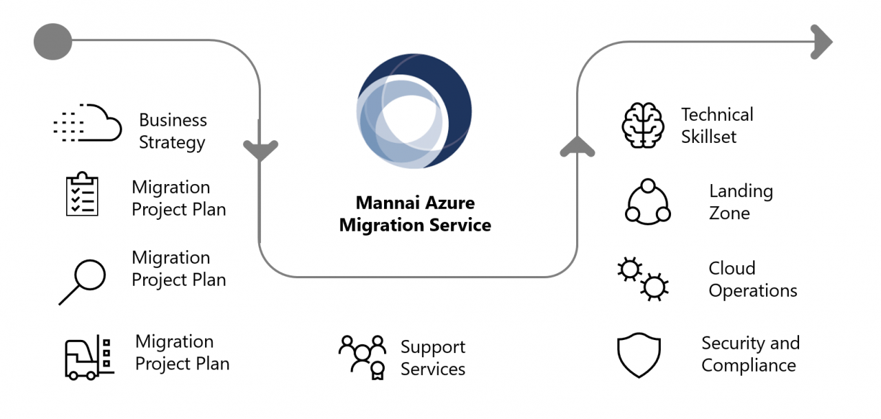 azure-migration-4 azure-migration-4