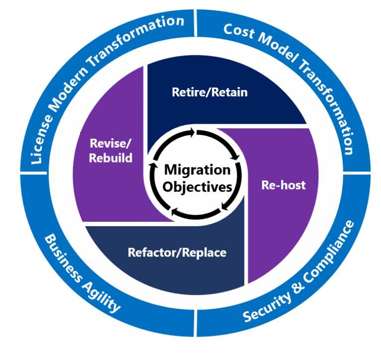 cloud-adoption cloud-adoption